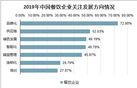 2021-2027年中國餐飲管理軟件行業前景研究與市場調查預測報告