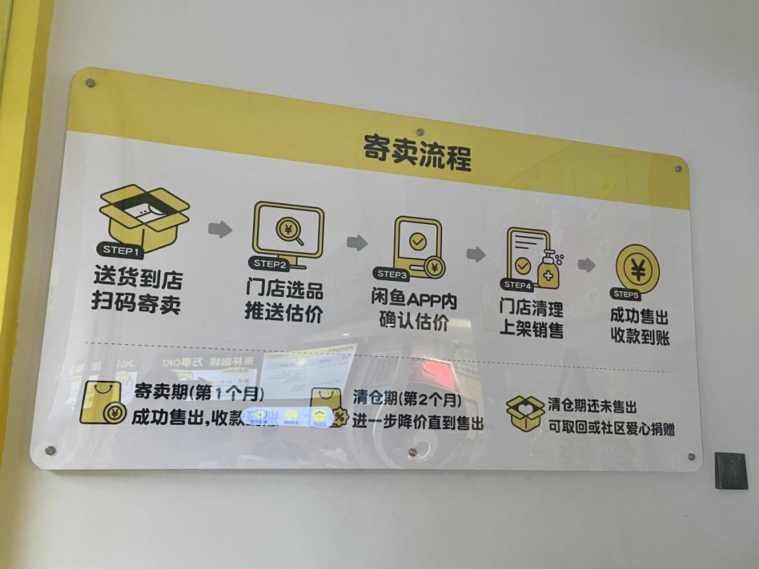 探訪閑魚首家循環商店 社區定位與服務費背后的二手經濟新生態